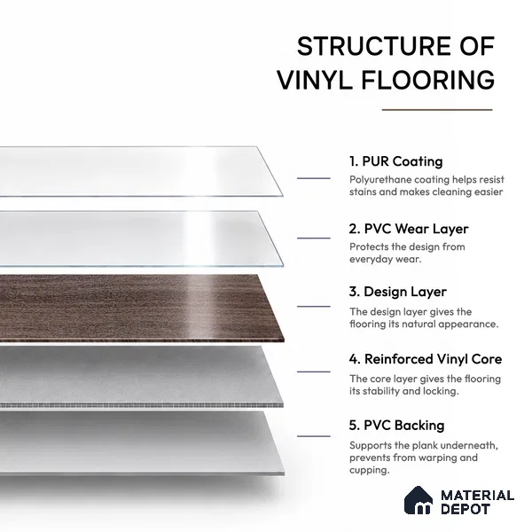 Australian IPE Crystal Finish Vinyl Flooring | VF 00155 | 3 ft x 6 Inch - 2 mm | UV Coated Suitable For Bedroom, Office & Indoor Sports Area