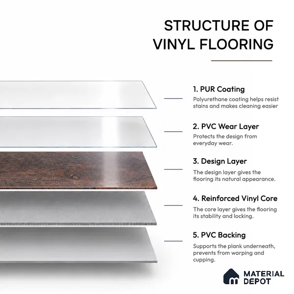 Rustik Oak Crystal Finish Vinyl Flooring | VF 00137 | 3 ft x 6 Inch - 1.5 mm | UV Coated Suitable For Bedroom, Office & Indoor Sports Area