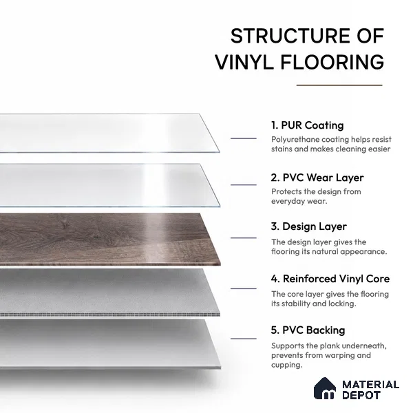 Rustik Cedar Crystal Finish Vinyl Flooring | VF 00138 | 3 ft x 6 Inch - 1.5 mm | UV Coated Suitable For Bedroom, Office & Indoor Sports Area