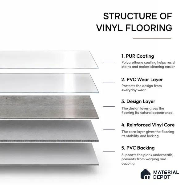 Ash Blonde Crystal Finish Vinyl Flooring | VF 00140 | 3 ft x 6 Inch - 1.5 mm | UV Coated Suitable For Bedroom, Office & Indoor Sports Area