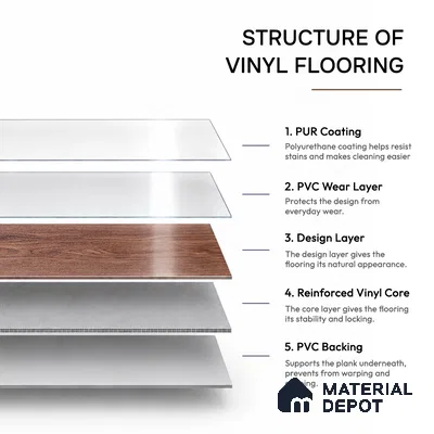 Azeri Mahogany Crystal Finish Vinyl Flooring | VF 00141 | 3 ft x 6 Inch - 1.5 mm | UV Coated Suitable For Bedroom, Office & Indoor Sports Area