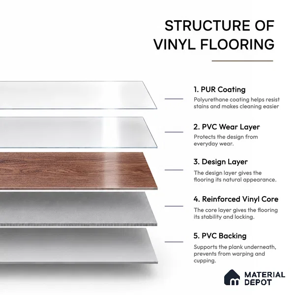 Azeri Mahogany Crystal Finish Vinyl Flooring | VF 00141 | 3 ft x 6 Inch - 1.5 mm | UV Coated Suitable For Bedroom, Office & Indoor Sports Area