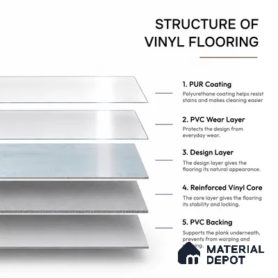 Silver Grey Crystal Finish Vinyl Flooring | VF 00142 | 3 ft x 6 Inch - 1.5 mm | UV Coated Suitable For Bedroom, Office & Indoor Sports Area
