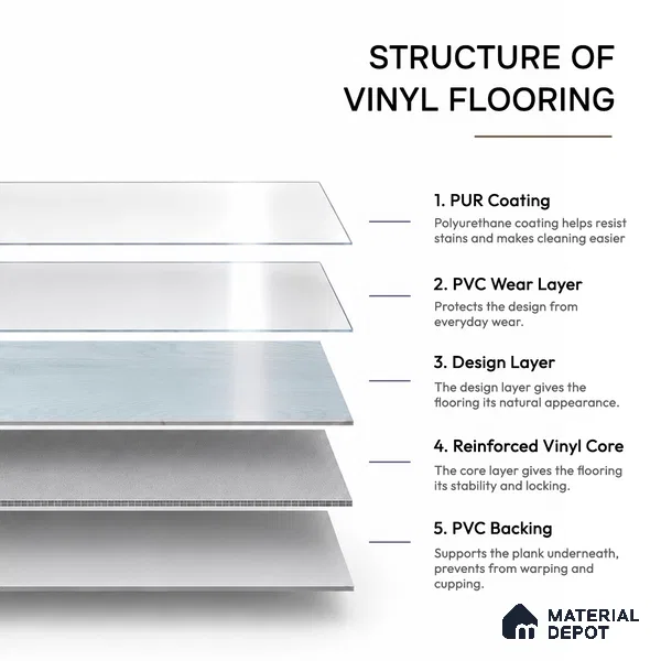 Silver Grey Crystal Finish Vinyl Flooring | VF 00142 | 3 ft x 6 Inch - 1.5 mm | UV Coated Suitable For Bedroom, Office & Indoor Sports Area