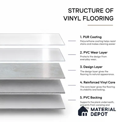 Pearl Mist Crystal Finish Vinyl Flooring | VF 00143 | 3 ft x 6 Inch - 1.5 mm | UV Coated Suitable For Bedroom, Office & Indoor Sports Area