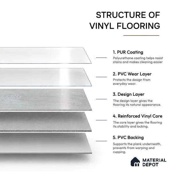 Pearl Mist Crystal Finish Vinyl Flooring | VF 00143 | 3 ft x 6 Inch - 1.5 mm | UV Coated Suitable For Bedroom, Office & Indoor Sports Area