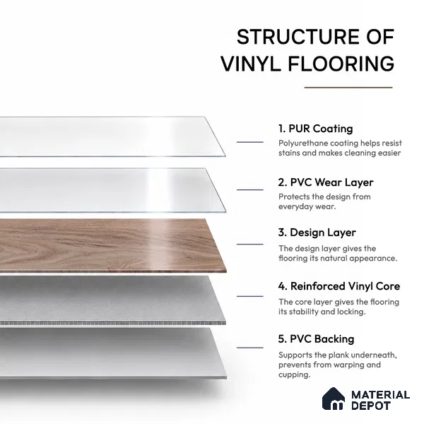 African Oak Crystal Finish Vinyl Flooring | VF 00150 | 3 ft x 6 Inch - 1.5 mm | UV Coated Suitable For Bedroom, Office & Indoor Sports Area