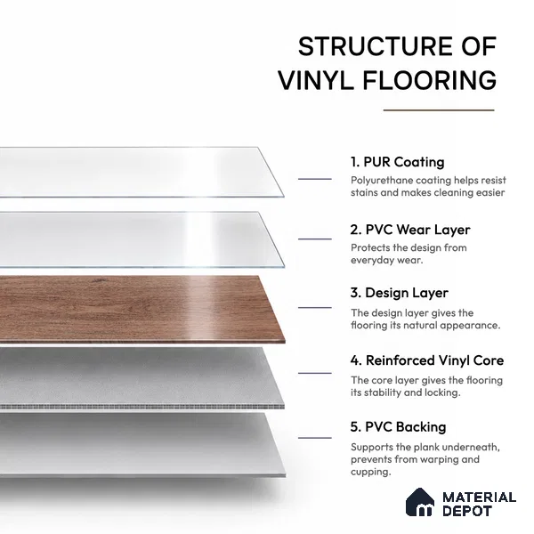 Rose Wood Crystal Finish Vinyl Flooring | VF 00119 | 3 ft x 6 Inch - 1.5 mm | UV Coated Suitable For Bedroom, Office & Indoor Sports Area