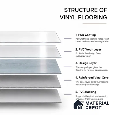 Ash Grey Crystal Finish Vinyl Flooring | VF 00121 | 3 ft x 6 Inch - 1.5 mm | UV Coated Suitable For Bedroom, Office & Indoor Sports Area