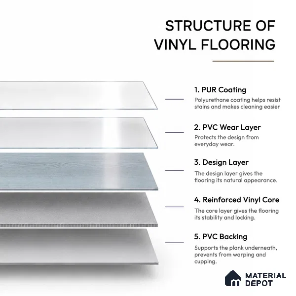 Ash Grey Crystal Finish Vinyl Flooring | VF 00121 | 3 ft x 6 Inch - 1.5 mm | UV Coated Suitable For Bedroom, Office & Indoor Sports Area