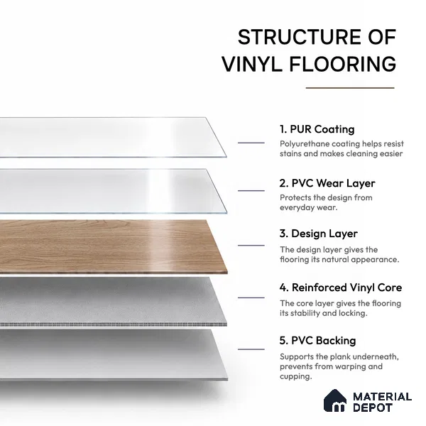 Noble Wood Crystal Finish Vinyl Flooring | VF 00122 | 3 ft x 6 Inch - 1.5 mm | UV Coated Suitable For Bedroom, Office & Indoor Sports Area