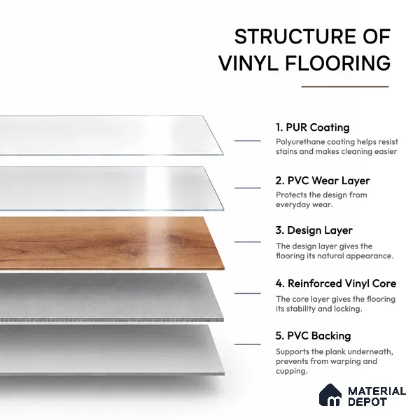 Maderna Wood Crystal Finish Vinyl Flooring | VF 00124 | 3 ft x 6 Inch - 1.5 mm | UV Coated Suitable For Bedroom, Office & Indoor Sports Area