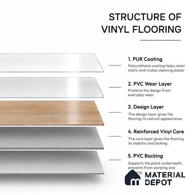 Virgin Pine Crystal Finish Vinyl Flooring | VF 00127 | 3 ft x 6 Inch - 2 mm | UV Coated Suitable For Bedroom, Office & Indoor Sports Area