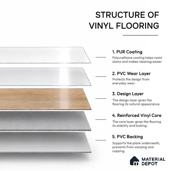 Virgin Pine Crystal Finish Vinyl Flooring | VF 00127 | 3 ft x 6 Inch - 2 mm | UV Coated Suitable For Bedroom, Office & Indoor Sports Area