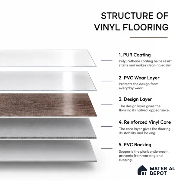 Quarter Wood Crystal Finish Vinyl Flooring | VF 00129 | 3 ft x 6 Inch - 2 mm | UV Coated Suitable For Bedroom, Office & Indoor Sports Area