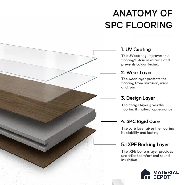 Coffee Wood Look Light Wood Look 4 ft x 7 inch - 5 mm SPC Flooring | SP 00079 | 5-Year Warranty Click-Lock DIY Installation | Suitable For Kitchen, Living Room & Bedroom