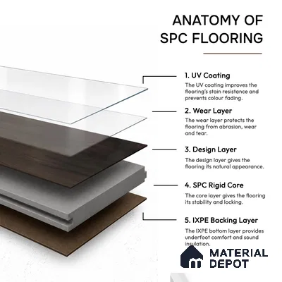 Ebony Majestic Dark Wood Look 4 ft x 7 inch - 5 mm SPC Flooring | SP 00086 | 5-Year Warranty Click-Lock DIY Installation | Suitable For Kitchen, Living Room & Bedroom