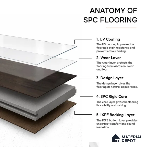 Ebony Majestic Dark Wood Look 4 ft x 7 inch - 5 mm SPC Flooring | SP 00086 | 5-Year Warranty Click-Lock DIY Installation | Suitable For Kitchen, Living Room & Bedroom