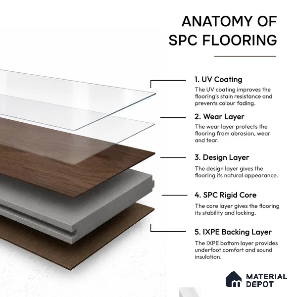 Hickory Haze Dark Wood Look 4 ft x 7 inch - 5 mm SPC Flooring | SP 00085 | 5-Year Warranty Click-Lock DIY Installation | Suitable For Kitchen, Living Room & Bedroom