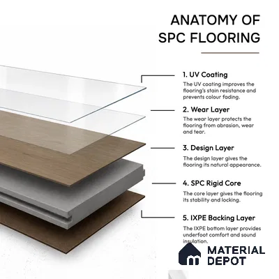 Mapple Hue Light Wood Look 4 ft x 7 inch - 5 mm SPC Flooring | SP 00083 | 5-Year Warranty Click-Lock DIY Installation | Suitable For Kitchen, Living Room & Bedroom