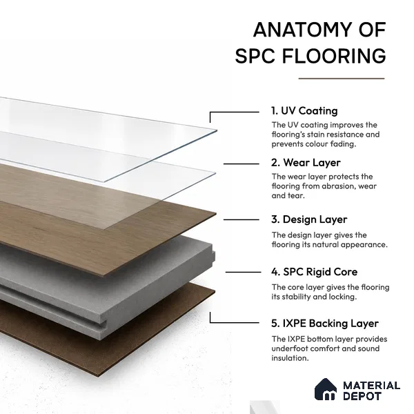 Mapple Hue Light Wood Look 4 ft x 7 inch - 5 mm SPC Flooring | SP 00083 | 5-Year Warranty Click-Lock DIY Installation | Suitable For Kitchen, Living Room & Bedroom