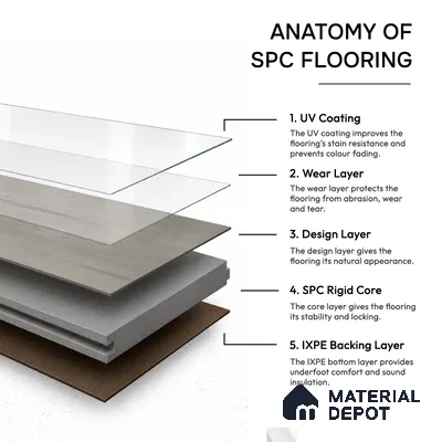 Moonlight Grey Grey Wood Look 4 ft x 7 inch - 6 mm SPC Flooring | SP 00091 | 5-Year Warranty Click-Lock DIY Installation | Suitable For Kitchen, Living Room & Bedroom