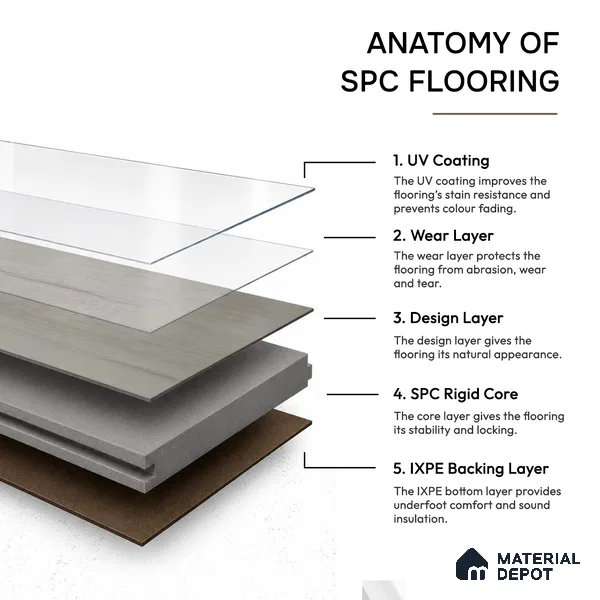 Moonlight Grey Grey Wood Look 4 ft x 7 inch - 6 mm SPC Flooring | SP 00091 | 5-Year Warranty Click-Lock DIY Installation | Suitable For Kitchen, Living Room & Bedroom