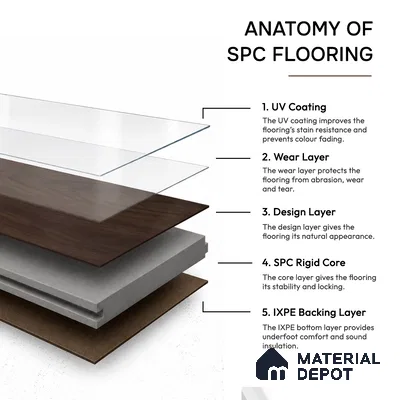 Walnut Royale Medium Wood Look 4 ft x 7 inch - 6 mm SPC Flooring | SP 00081 B | 5-Year Warranty Click-Lock DIY Installation | Suitable For Kitchen, Living Room & Bedroom