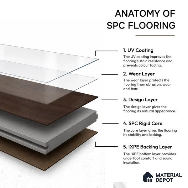 Walnut Royale Medium Wood Look 4 ft x 7 inch - 6 mm SPC Flooring | SP 00081 B | 5-Year Warranty Click-Lock DIY Installation | Suitable For Kitchen, Living Room & Bedroom