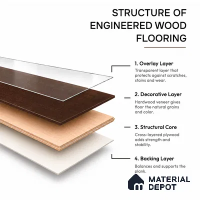 Hardwood Engineered Floor EF 00065 C Slimy Prime Mahogany Walnut (24-75 inch) x 5 inch (600-1900 mm)x125 mm - 14 mm | Multilayer Flooring | 3 mm Top Layer | Random Sizes