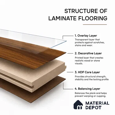 HDF Stretto Walnut Laminate Wood Floor 48 x 8 inch - 8 mm | LF 00321 F | 20 Years Warranty AC4 Grade | 12 Hours+ Water Resistance | DIY Uniclic Installation | Suitable For Living Room, Bedroom & Office | 10 Plank Variations