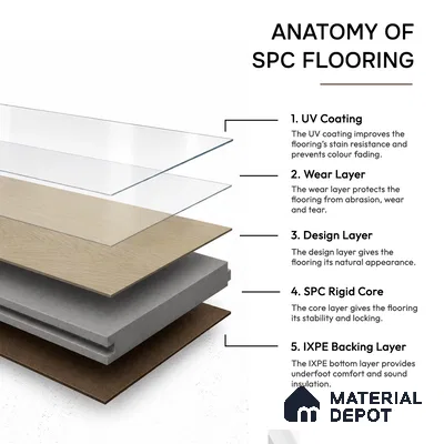 Honey Oak Matte Finish 4 ft x 7 inch - 5 mm SPC Flooring | SP 00134 | 15-Year Warranty Click-Lock DIY Installation | Suitable For Kitchen, Living Room & Bedroom