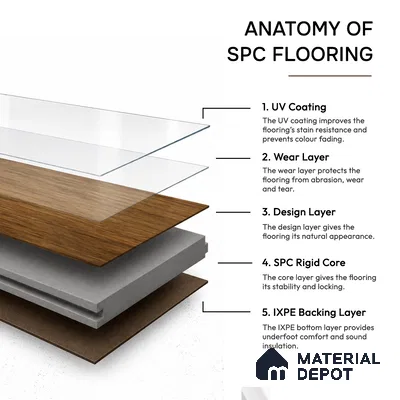 Golden Honey Brown Matte Finish 4 ft x 7 inch - 5 mm SPC Flooring | SP 00138 | 15-Year Warranty Click-Lock DIY Installation | Suitable For Kitchen, Living Room & Bedroom
