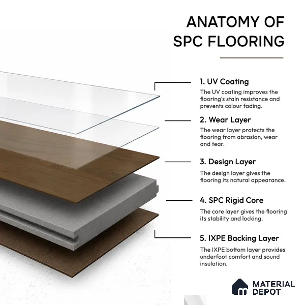 Medium Umber Brown Matte Finish 4 ft x 7 inch - 5 mm SPC Flooring | SP 00130 | 15-Year Warranty Click-Lock DIY Installation | Suitable For Kitchen, Living Room & Bedroom