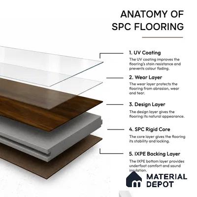 Dark Walnut Brown Matte Finish 4 ft x 7 inch - 5 mm SPC Flooring | SP 00129 | 15-Year Warranty Click-Lock DIY Installation | Suitable For Kitchen, Living Room & Bedroom