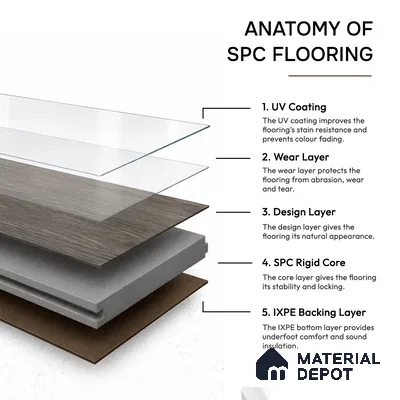 Ash Grey Matte Finish 4 ft x 7 inch - 5 mm SPC Flooring | SP 00124 | 15-Year Warranty Click-Lock DIY Installation | Suitable For Kitchen, Living Room & Bedroom