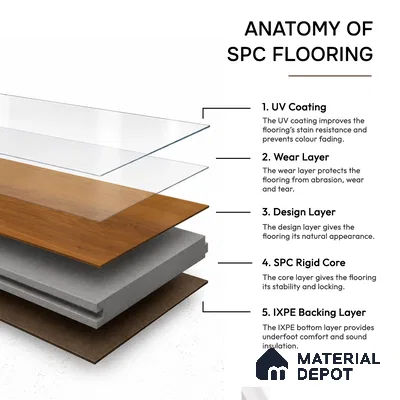 Rich Amber Gold Matte Finish 4 ft x 7 inch - 5 mm SPC Flooring | SP 00127 | 15-Year Warranty Click-Lock DIY Installation | Suitable For Kitchen, Living Room & Bedroom