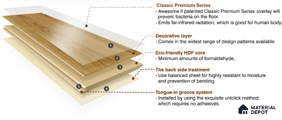 HDF Laminate Wood Floor Crystal Finish Aristo LF 00255 | 4 ft x 8 inch x 8 mm | AC4 Grade | Arc Click With Wax Coating | Paper Joint Groove | Suitable for Flooring, Living Room, Bedroom