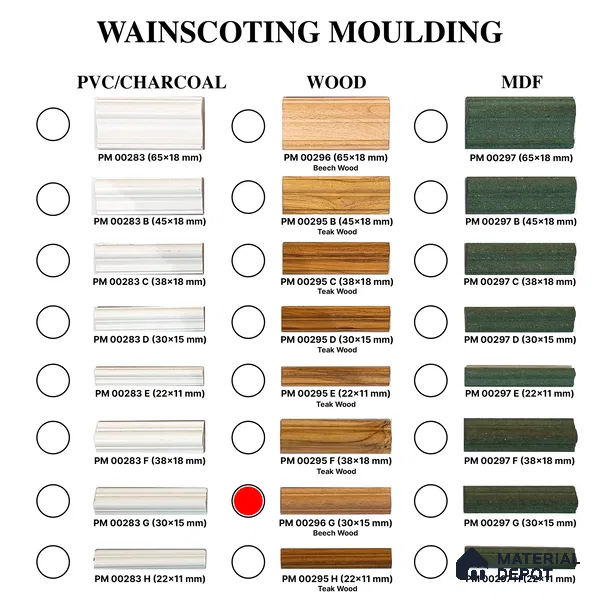 Ready To Install DIY Finished Beech Wood Designer Wainscot French Wall Moulding Design 2 Granulux PM 00296 G | 8.5 ft x 30 mm x 15 mm | Nail & Adhesive Installation