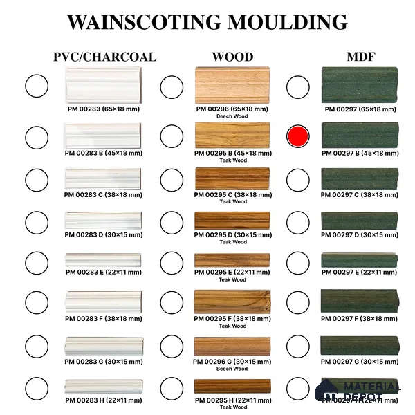 DIY Unfinished HDHMR Designer Paintable Wainscot French Wall Moulding Design 1 Greenova PM 00297 B | 8 ft x 45 mm x 18 mm | Nail & Adhesive Installation
