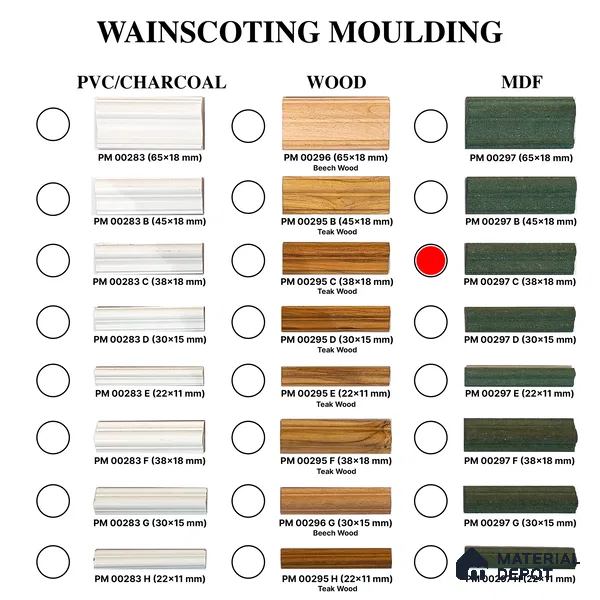 DIY Unfinished HDHMR Designer Paintable Wainscot French Wall Moulding Design 1 Greenova PM 00297 C | 8 ft x 38 mm x 18 mm | Nail & Adhesive Installation