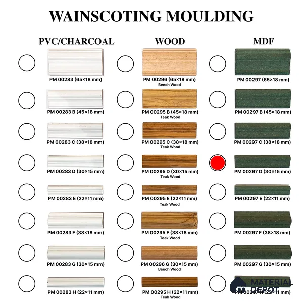 DIY Unfinished HDHMR Designer Paintable Wainscot French Wall Moulding Design 1 Greenova PM 00297 D | 8 ft x 30 mm x 18 mm | Nail & Adhesive Installation