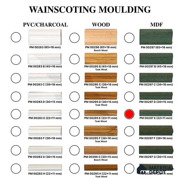 DIY Unfinished HDHMR Designer Paintable Wainscot French Wall Moulding Design 2 Greenova PM 00297 H | 8 ft x 22 mm x 12 mm | Nail & Adhesive Installation