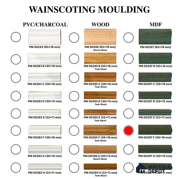DIY Unfinished HDHMR Designer Paintable Wainscot French Wall Moulding Design 2 Greenova PM 00297 F | 8 ft x 38 mm x 18 mm | Nail & Adhesive Installation