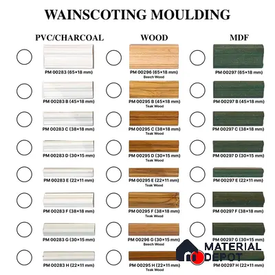 DIY Unfinished HDHMR Designer Paintable Wainscot French Wall Moulding Design 1 Greenova PM 00297 E | 8 ft x 22 mm x 12 mm | Nail & Adhesive Installation