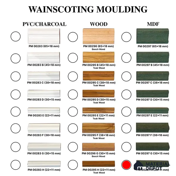 DIY Unfinished HDHMR Designer Paintable Wainscot French Wall Moulding Design 1 Greenova PM 00297 E | 8 ft x 22 mm x 12 mm | Nail & Adhesive Installation