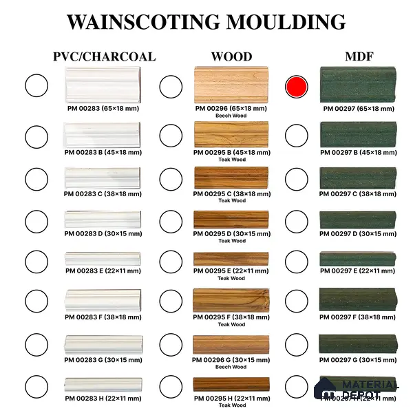 DIY Unfinished HDHMR Designer Paintable Wainscot French Wall Moulding Design 1 Greenova PM 00297 | 8 ft x 65 mm x 18 mm | Nail & Adhesive Installation