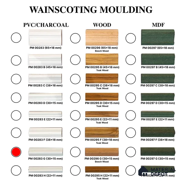 Paintable DIY Finished PVC / Charcoal Designer Wainscot French Wall Moulding Design 2 Crystalon PM 00283 G | 8 ft x 30 mm x 15 mm | Nail & Adhesive Installation