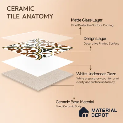 Moroccan Wall & Floor Tile TL 00199 Brown 1 ft x 1 ft Matte Finish Ceramic Tile - 9 mm | Suitable for Bathroom, Kitchen & Backsplash | Please Expect a Slight Variation of Pattern