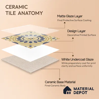 Moroccan Wall & Floor Tile TL 00200 1 ft x 1 ft Matte Finish Ceramic Tile | Please Expect a Slight Variation of Pattern | Suitable for Bathroom, Kitchen & Backsplash